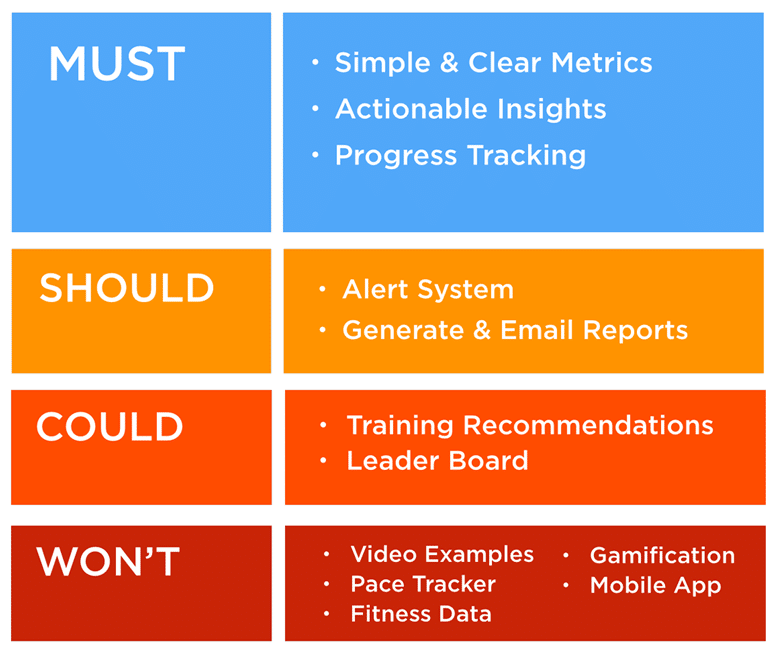 Moscow Model Agile